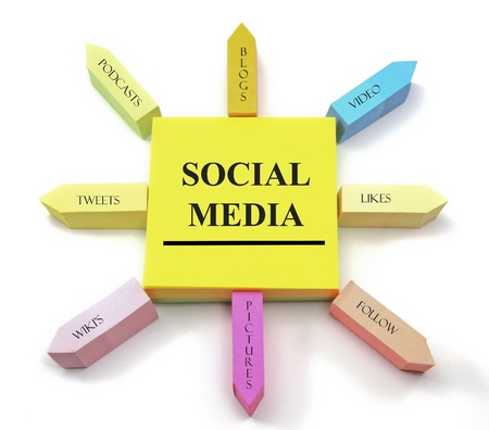 Social Media Signals