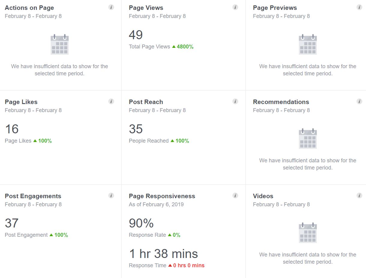 like4like review stats